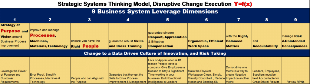 Strategic Procurement Operations Transformation Model (SPOT)